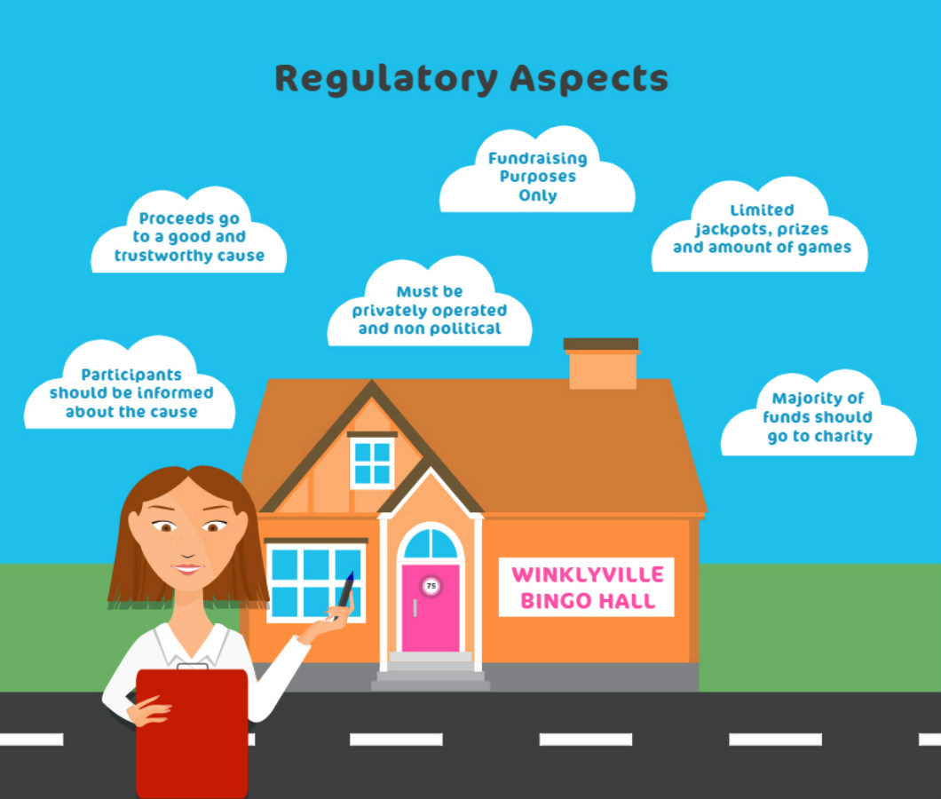 regulatory aspects